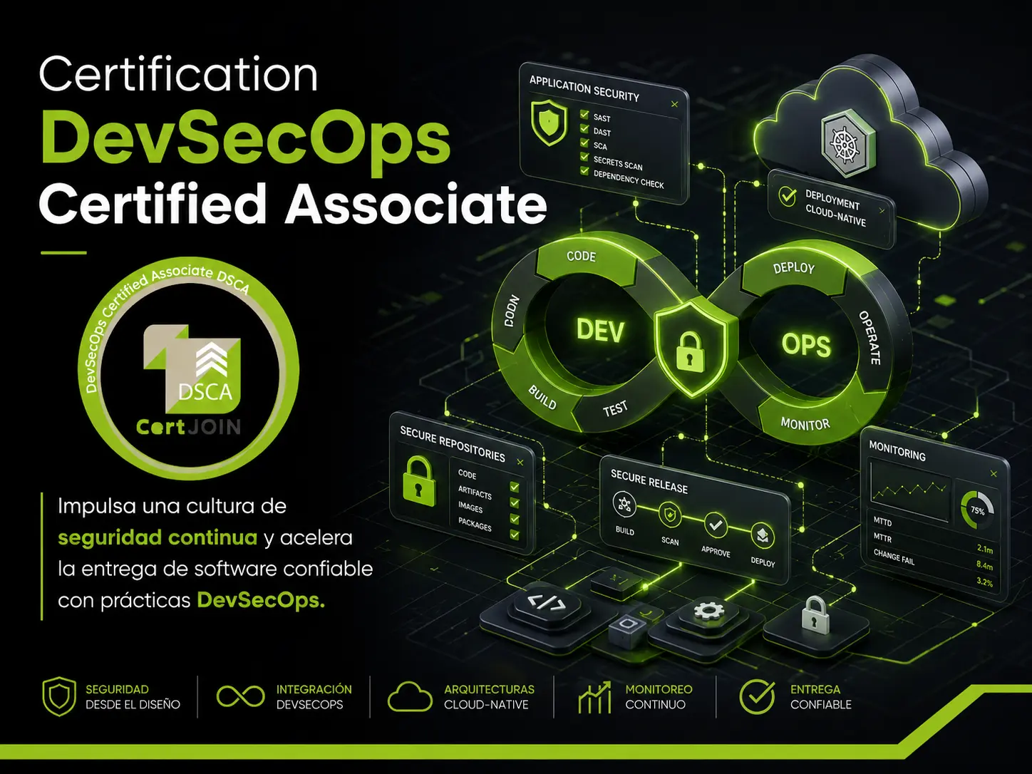 DevSecOps Certified Associate